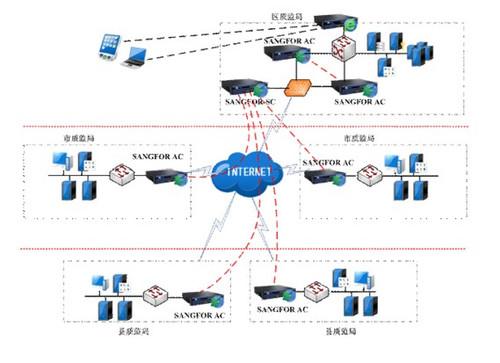 深信服助广西质监局打造金质安全工程