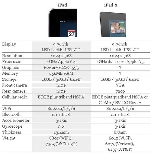 iPad2参数图片