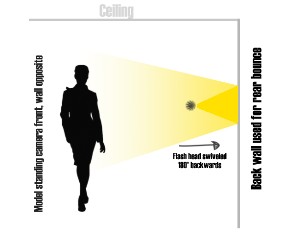 摄影器材:了解你的闪光灯