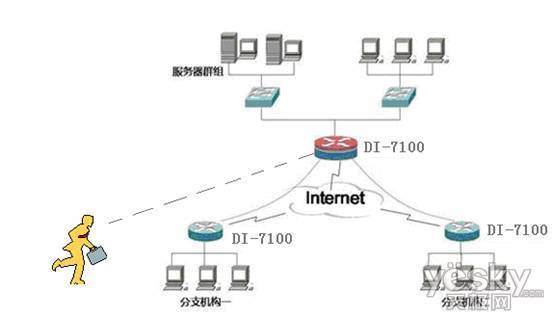 d-link vpn为华商电器公司保驾护航