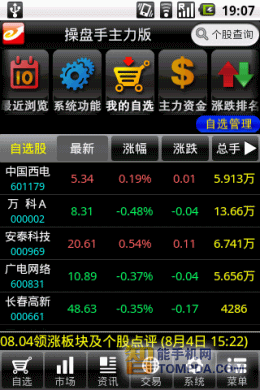 证券行情软件：洞悉市场的窗口