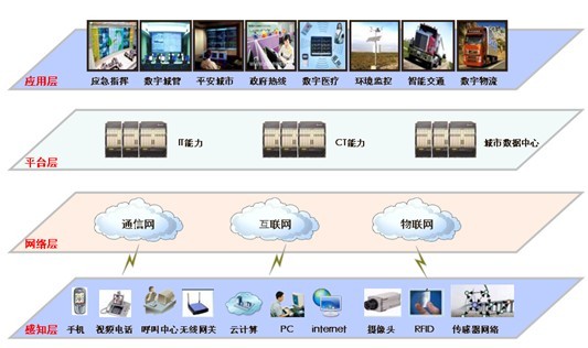 华为三大产品线盛装登场cence 2011