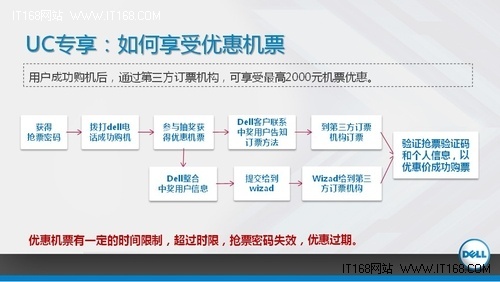 搶機票具體操作流程