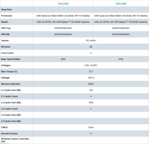 不锁倍频 a8-3870k/a6-3670k登陆官网