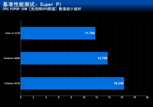 intel入門處理器評測