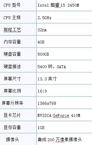 笔记本 > 正文  联想扬天v370a-ifi(i5 2450m)拉菲红参数:      v370