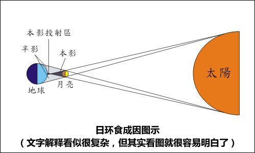 日食光路图分析图片