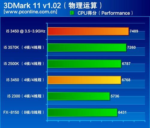 无惧八核推土机 三代酷睿i5-3450评测(9)