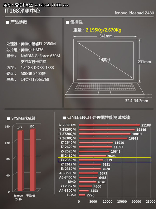 全新顶盖制作工艺 海蓝色联想z480评测(3)