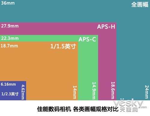 雞肋還是新局面 平民全畫幅相機前景分析(3)