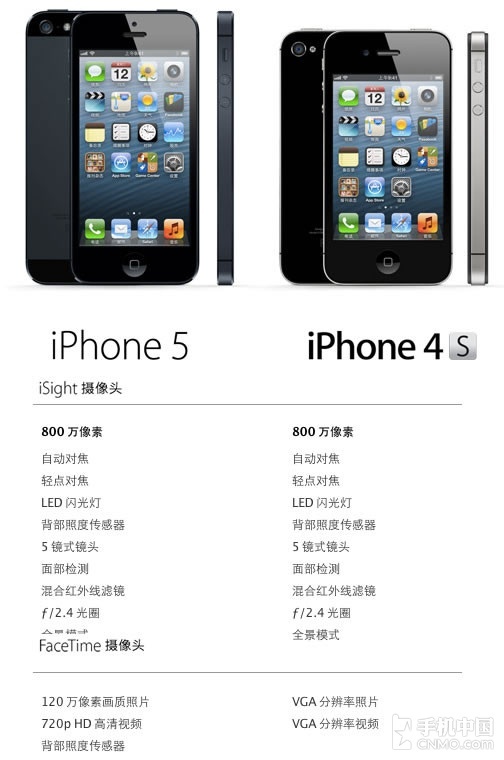 iphone 5配置参数图片