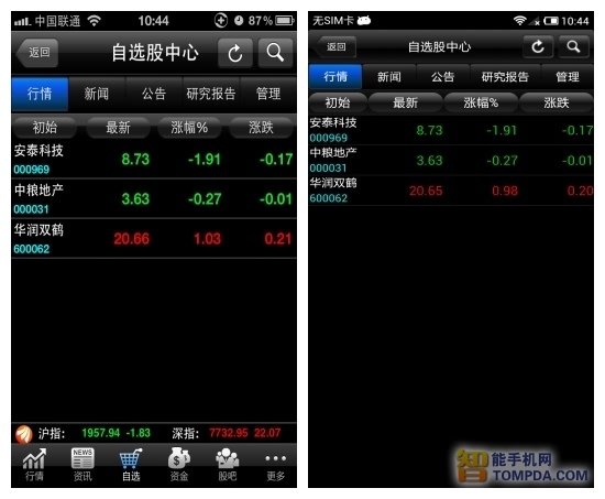东方财富通自选股ios/android同步界面