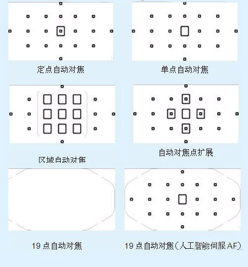 单反相机可以选择多种对焦方式