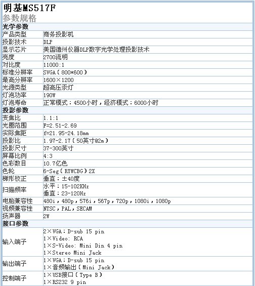 参数图编辑点评:明基ms500投影机拥有2500流明的亮度,且支持3d显示