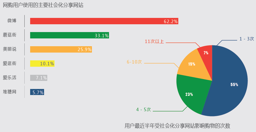 2013年中国网络购物市场报告分析