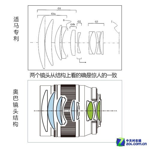 索尼发布新无反相机 一周影像新闻热评