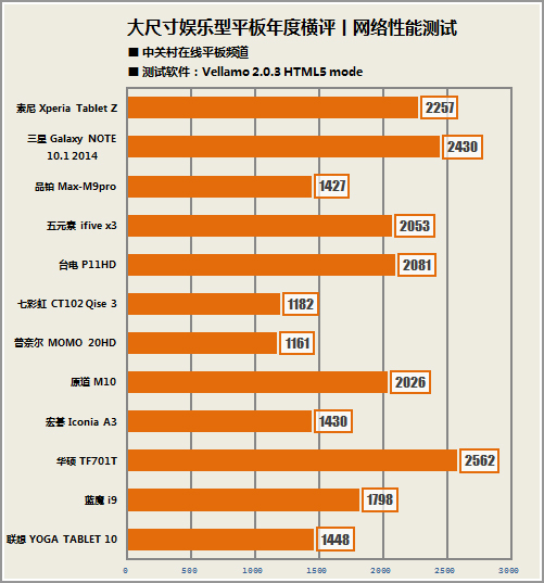 年末巨献 12款大尺寸安卓平板深度横评(15)