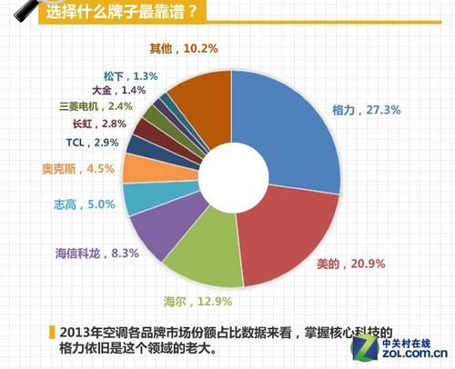 八大品牌空調選購正面pk:合資產品仍勝國產|空調|三菱重工_家電_新浪