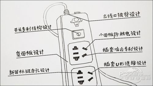 二脚插头怎么接线图解图片