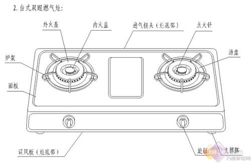 煤气灶炉头安装图解图片