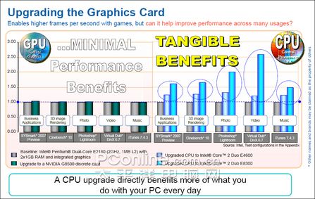 gpu和cpu哪个更紧张
（打游戏靠gpu还是

靠cpu）〔cpu和gpu玩游戏哪个重要〕