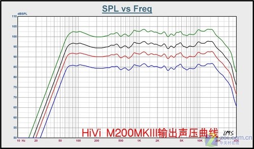 惠威m200mkiii豪华版电声测量音质解析