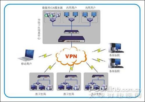 网络拓扑图