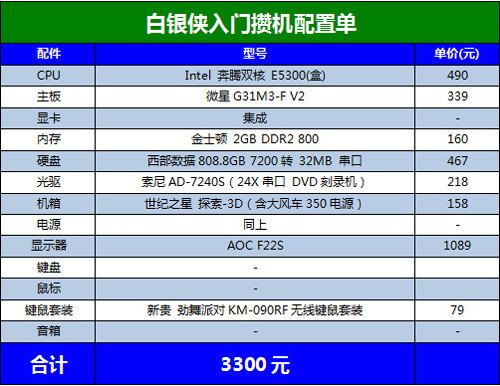 在該款配置單同樣以網絡白銀俠—奔騰雙核e5300處理器為核心,這款配置