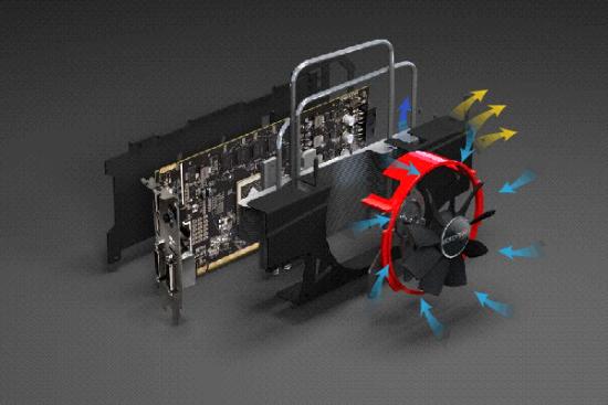 镭风hd6850 xstorm显卡 开放式风道演示图(蓝色:冷空气;红色:热空气)