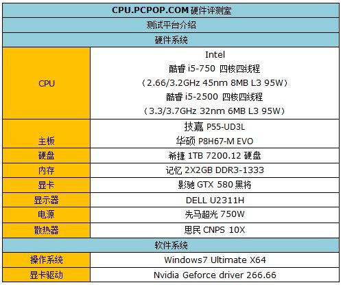 谁才是最优酷睿i5 i5-750与i5-2500对比测试(2)
