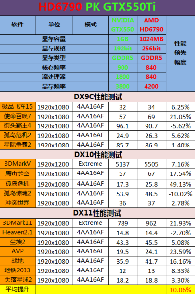 更安静与持久 白金版hd6790显卡性能测试(2)