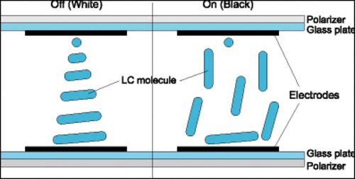 tn面板液晶分子结构示意图