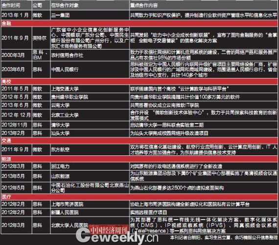 美国"八大金刚"渗透中国大起底