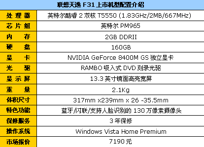 麦克风,耳机/音频输出,s-video端子,1394接口之外,联想天逸f31a-ut还