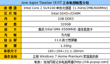 1810tz8g内存（4g内存再加个4g还是8g的好） 1810tz8g内存（4g内存再加个4g还是

8g的好）「8g加4g内存条」 行业资讯