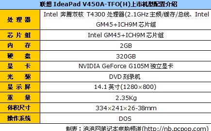 家用笔记本 联想v450a最新跌至4444元