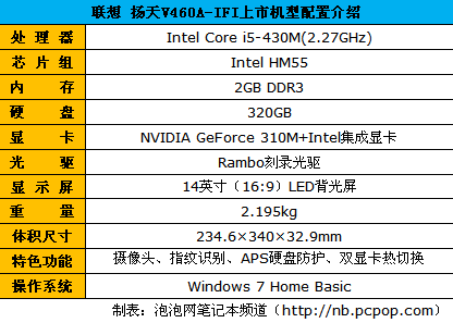 商务笔记本 联想扬天v460a报5771元