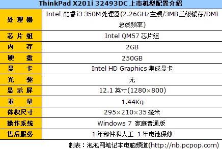 x201i笔记本参数图片