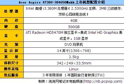 笔记本 > 正文     接口方面,acer aspire 4738g