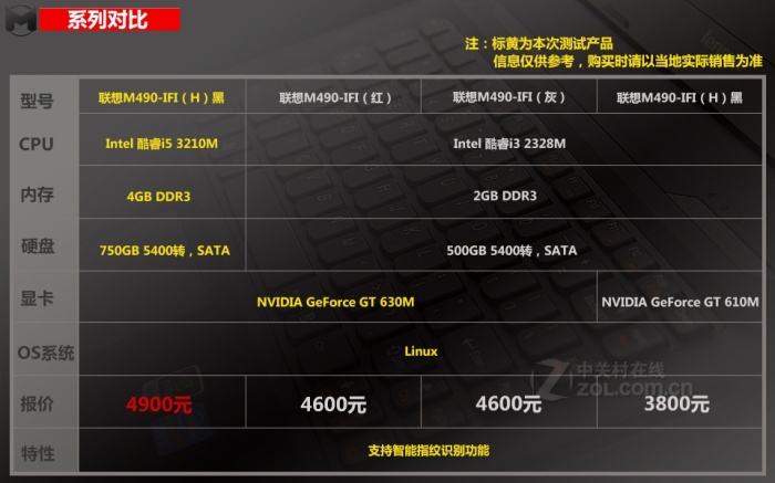 图为:联想 m490-ifi(h)黑
