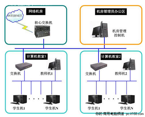 台式机 正文 新版的广播功能,不但能实现教师机或某一学生机的屏幕