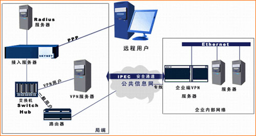 天网vpn解决方案