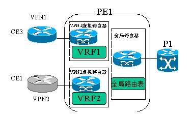 mpls vpn技术原理(下篇)