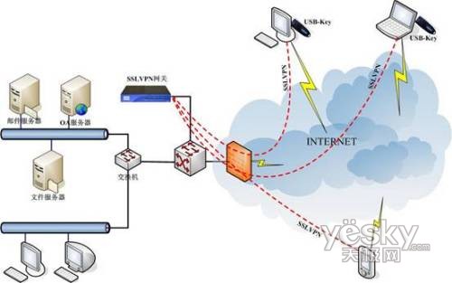 ssl vpn在农行四川省分行的应用案例