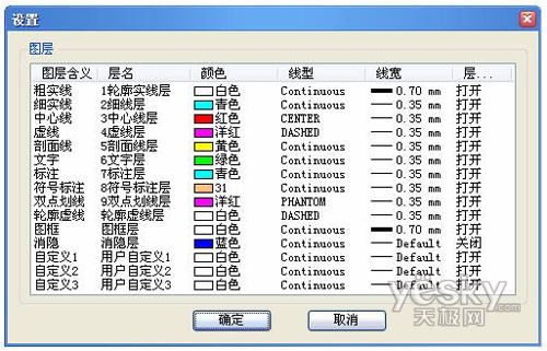 创新突破 中望cad 2008版促销仅售4980元