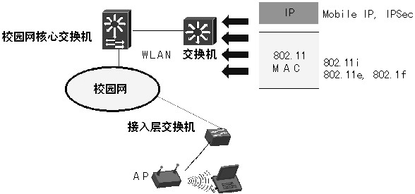 vpn技术在无线校园网中的应用及安全