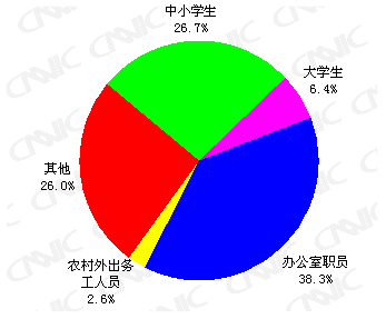 第23次互联网发展报告:重点人群网络应用行为