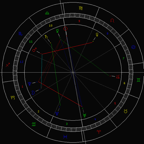 12星座愛情事業一週忠告(組圖)_新浪星座_新浪網