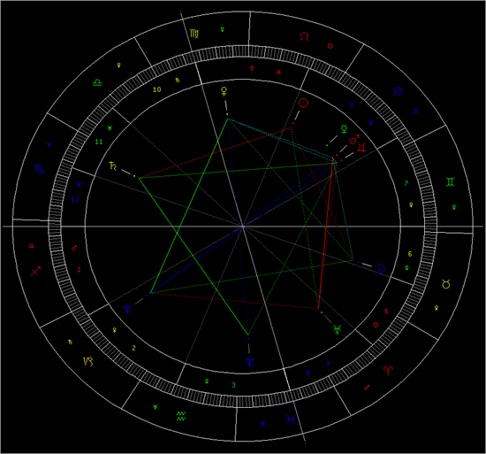 星座百科本週星象對12星座影響組圖