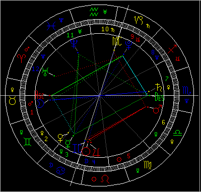 星座百科:本周星象对12星座影响(组图)